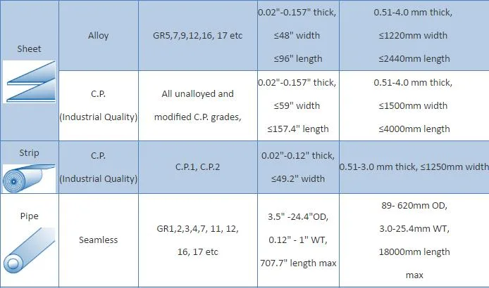 Titanium and Titanium Alloy Fasteners